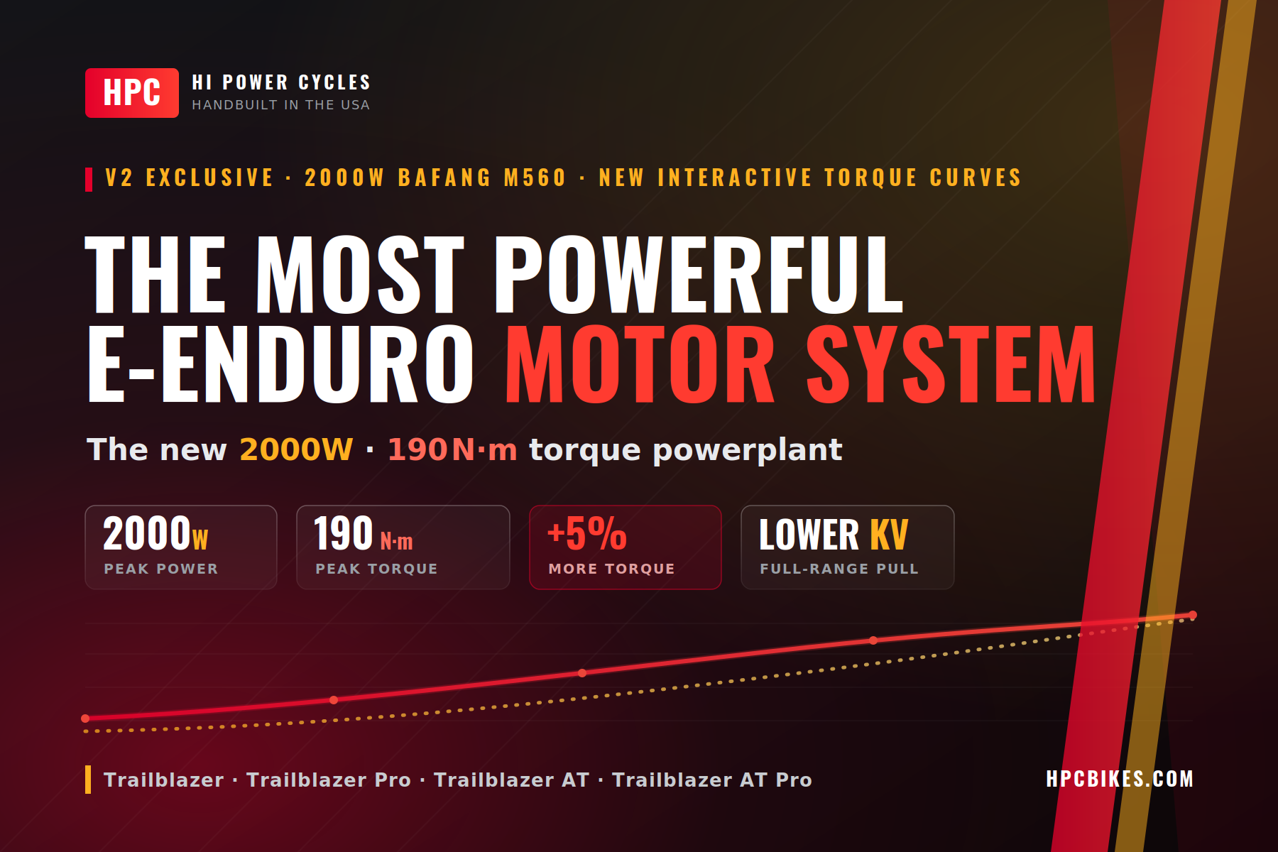 HPC 2000W V2 Bafang M560 e-enduro motor system — 190 N·m peak torque with interactive dyno torque and power curves for the Trailblazer lineup