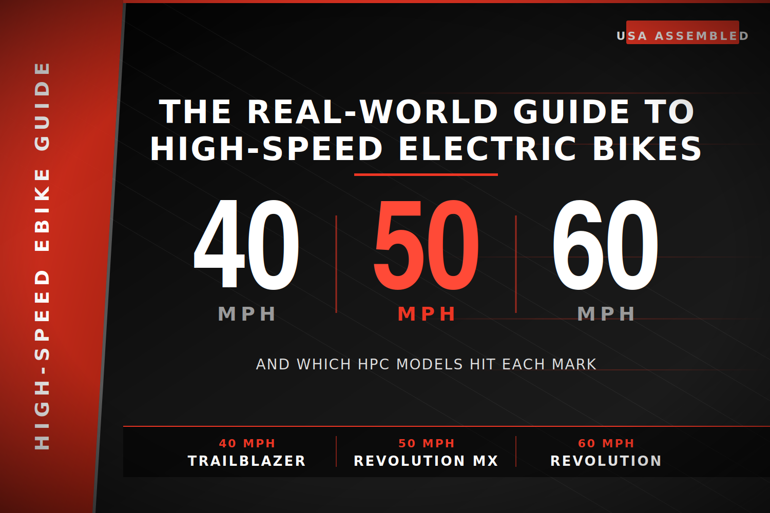 40 MPH, 50 MPH, 60 MPH: The Real-World Guide to High-Speed Electric Bikes